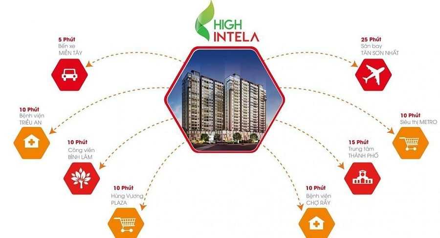 Tiện-ích-ngoại-khu-High-Intela